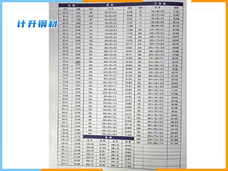 表一：常用钢材理论